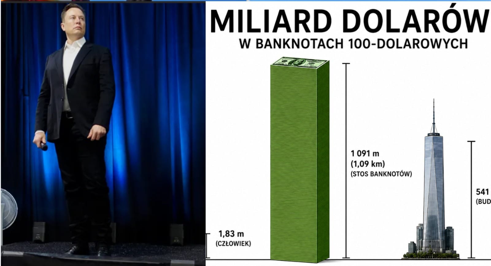 Jak wygląda bilion dolarów ułożony ze 100-dolarówek? Ktoś postanowił zmierzyć majątek Muska Zdjęcie wpisu
