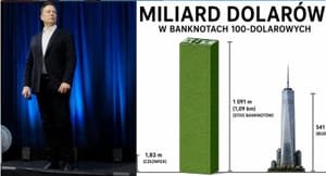 Jak wygląda bilion dolarów ułożony ze 100-dolarówek? Ktoś postanowił zmierzyć majątek Muska Zdjęcie główne wpisu