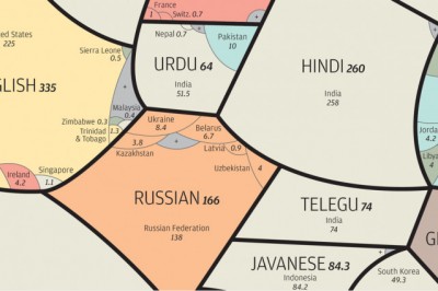 Który język jest najpopularniejszy na świecie ? Zobacz polski.