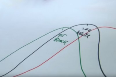 Ostatnie naukowe tabu: Rasa a inteligencja! Jak zmierzyć inteligencję rasy ?
