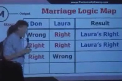 Szybkie wytłumaczenie tego jak unikać kłótni małżeńskich 